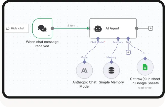 Flowchart showing chat message to AI Agent linked to Anthropic Chat Model, Simple Memory, and Google Sheets tool.