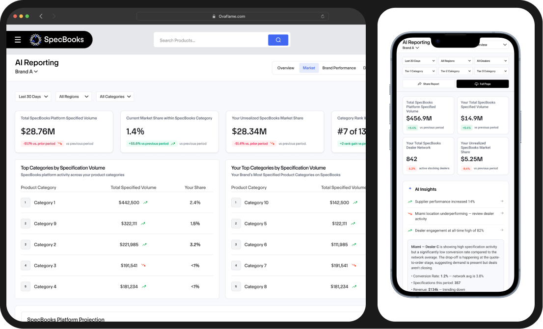 SpecBooks AI reporting dashboard showing financial and category performance on laptop and mobile screens.