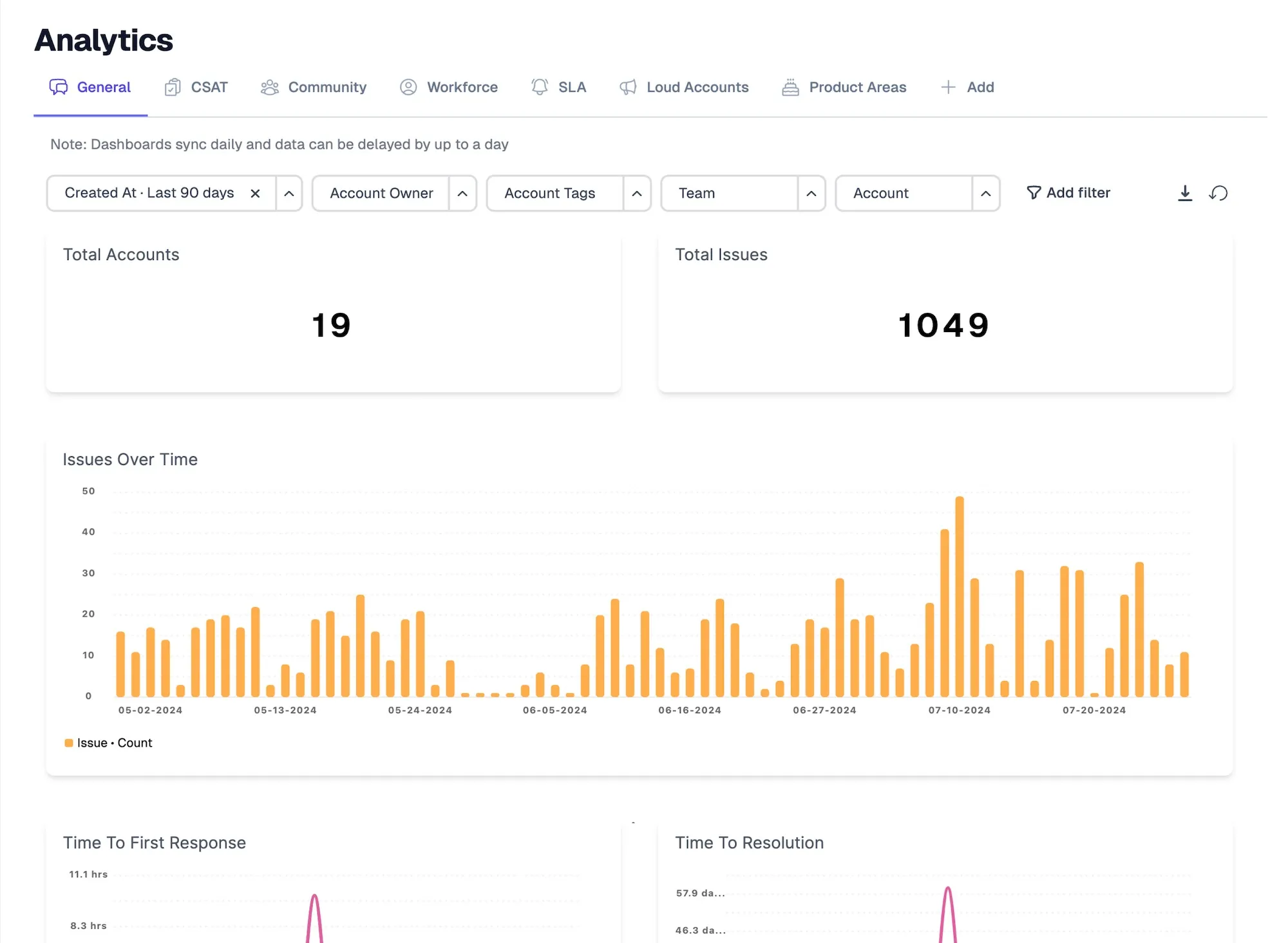 pylon analytics