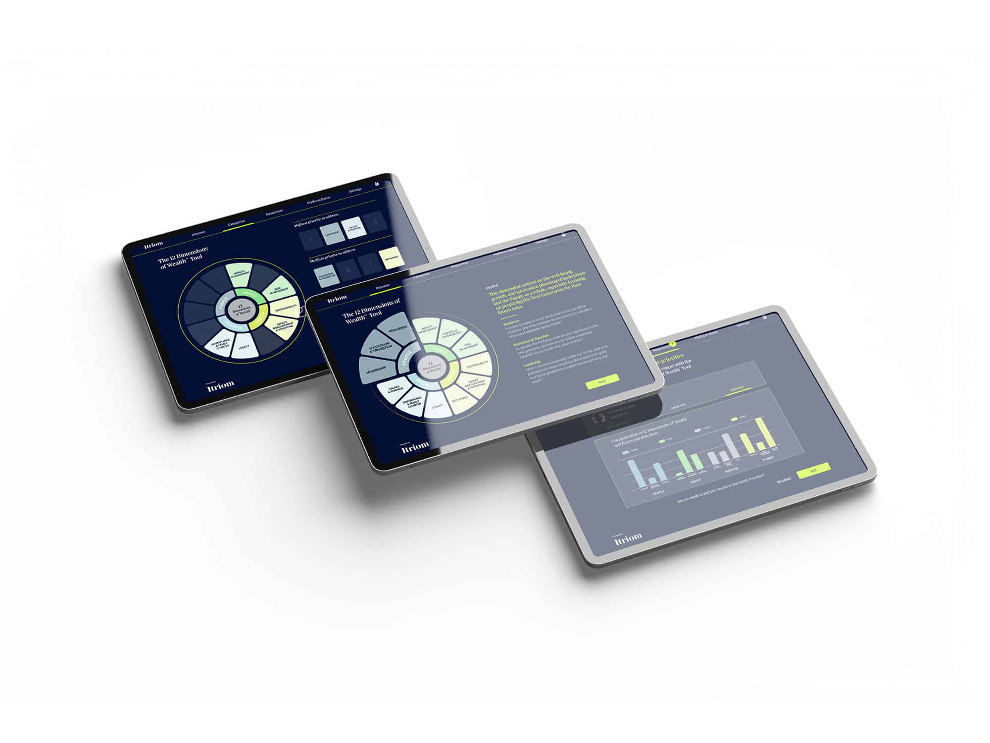 The Itriom values assessment displayed across three tablets, showing the dimensions wheel, guidance text and results charts.