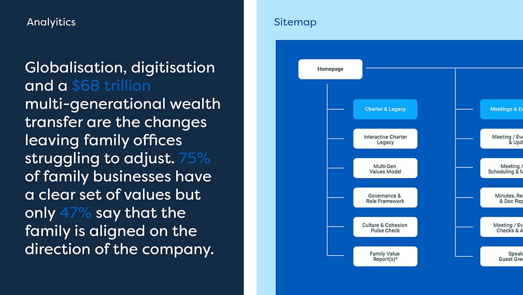 WealthTech Branding Agency Riyadh | Family Office Digital Experience