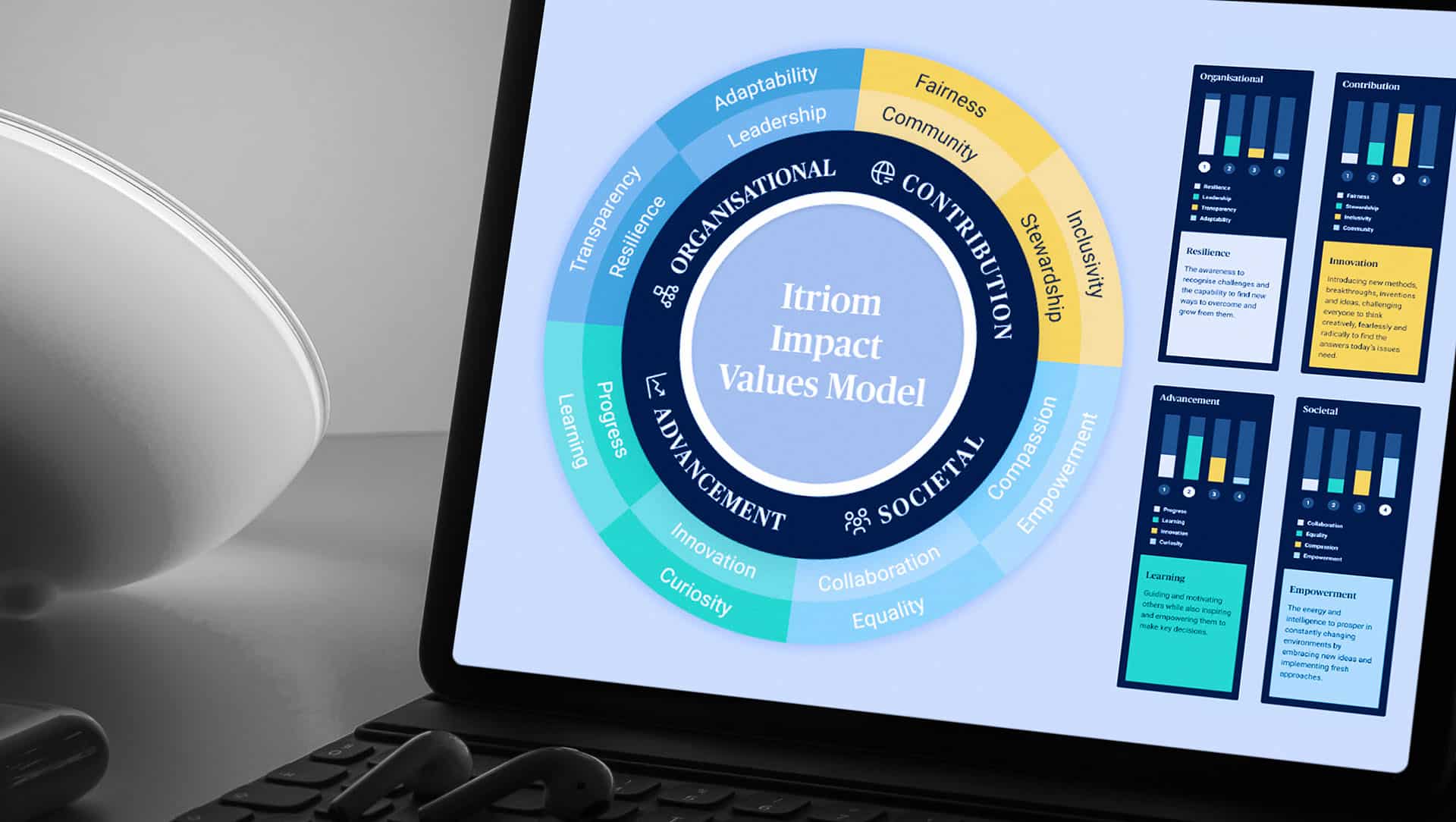 Family Office Branding Consultancy Dubai | Wealth Management Technology