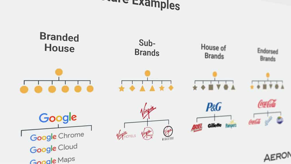 Global Naming Strategy Consultancy Dubai | Brand Architecture Agency Riyadh