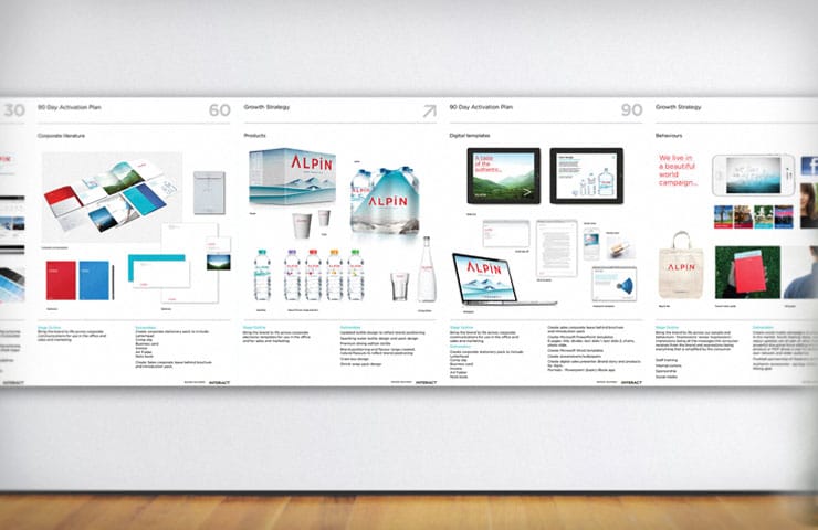 Consumer Branding Agency Dubai | Packaging Design Consultancy Riyadh