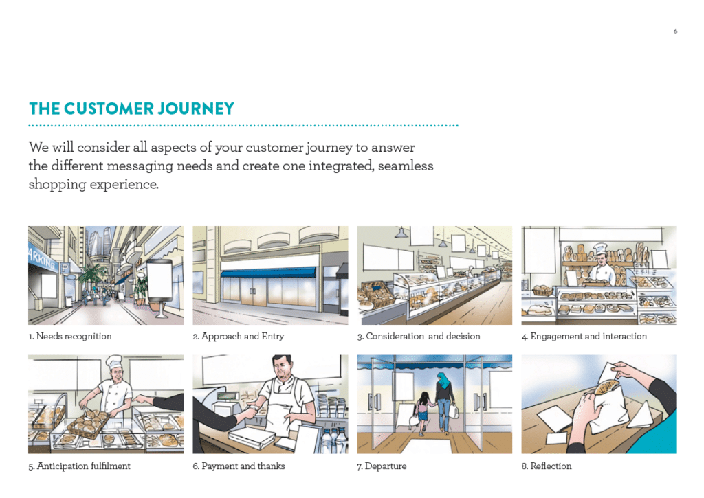 Environmental Branding Dubai | Retail Brand Design Consultancy