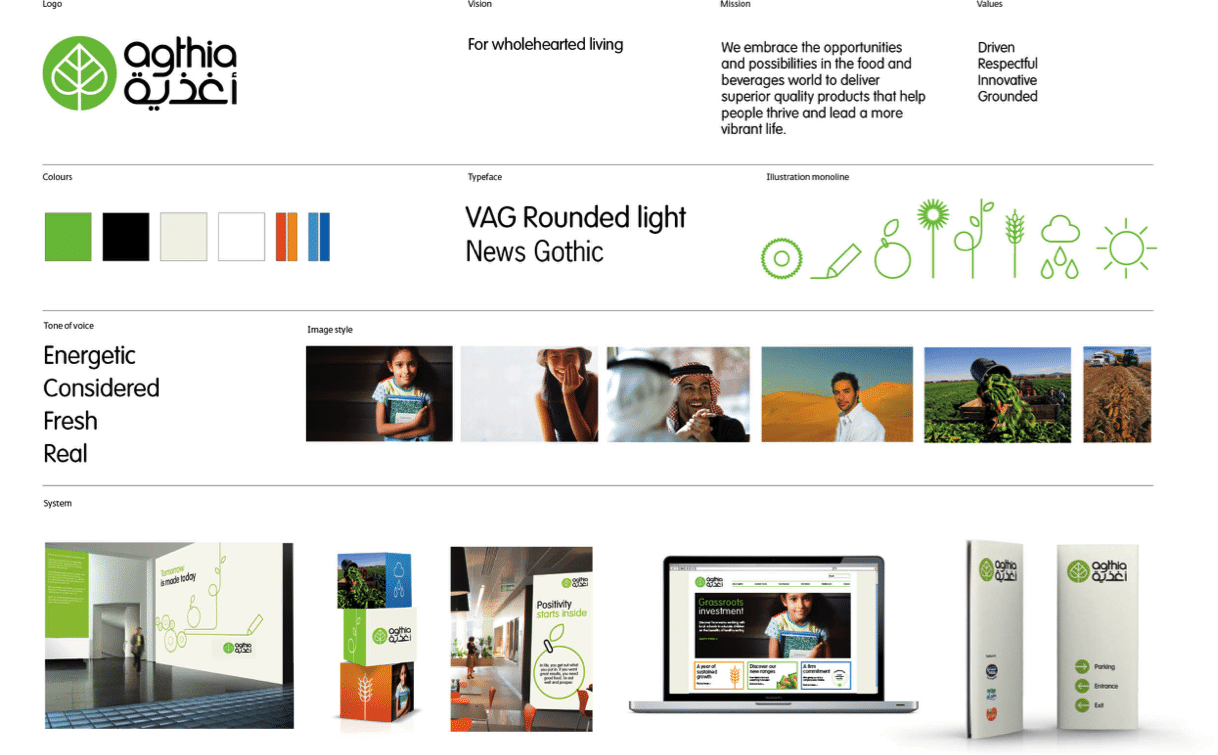 FMCG Brand Portfolio Consultancy Riyadh | Brand Architecture Strategy