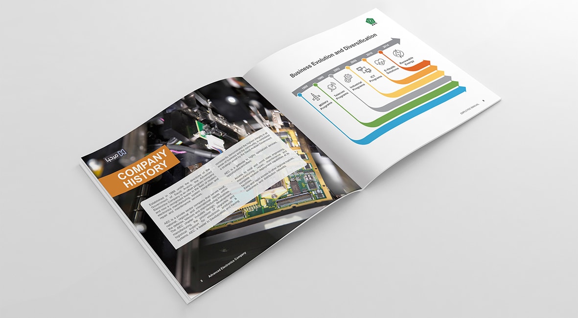 A brochure spread headed Company History with an illustrated business timeline | Brand Creation and Internal Communications, Advanced Electronics Company