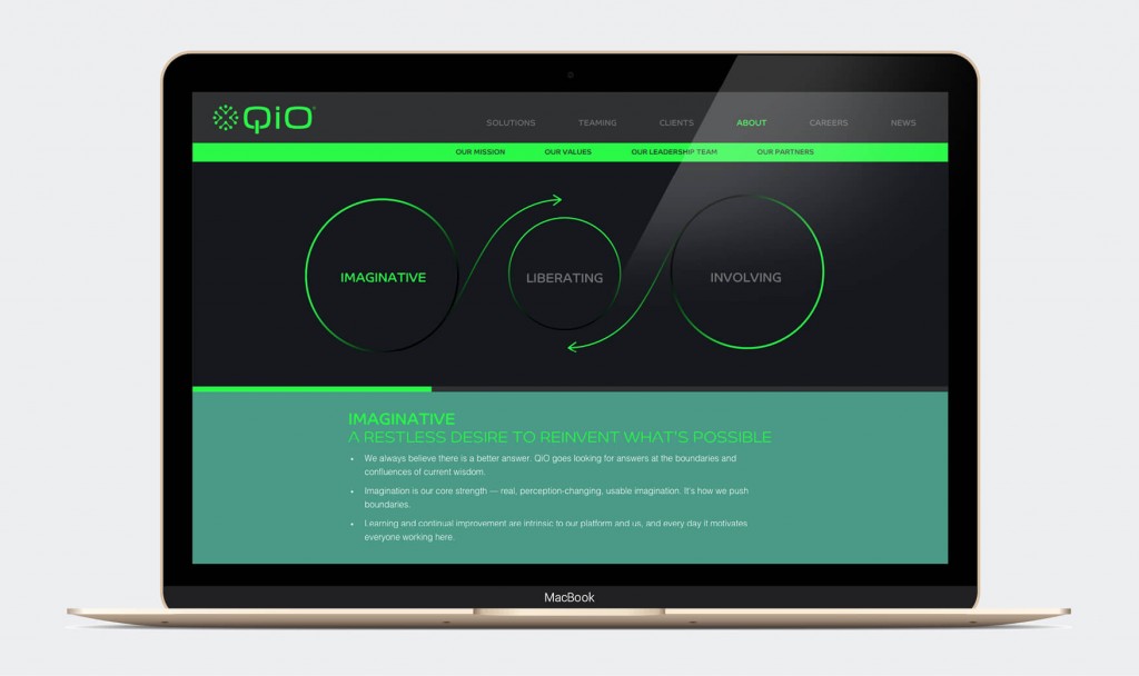 Technology Brand Consultancy Dubai | Digital Branding Agency Riyadh