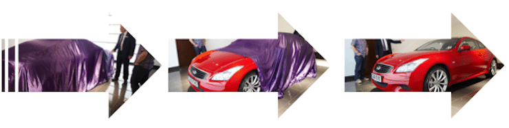 A three-stage sequence showing a car reveal, the cover pulled back from a red coupe.