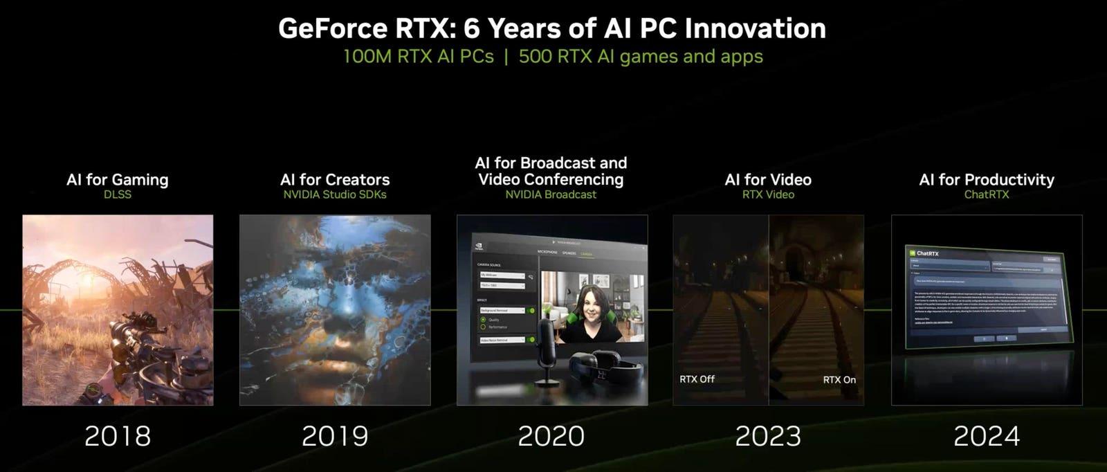 NVIDIA GeForce and AI technology demonstrating the brand's evolution from gaming and graphics to artificial intelligence.