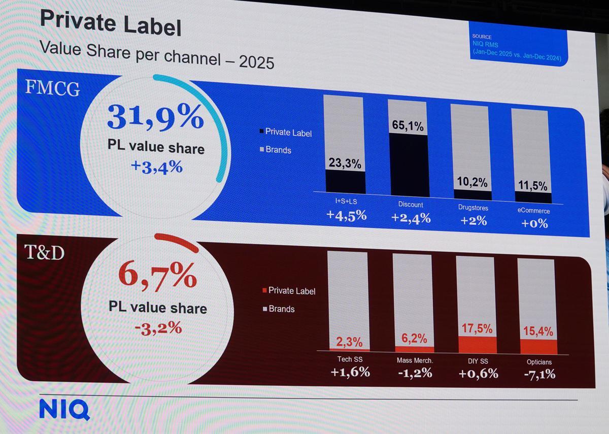 NIQ 2025 consumer research examining branded and private-label products in global consumer markets.