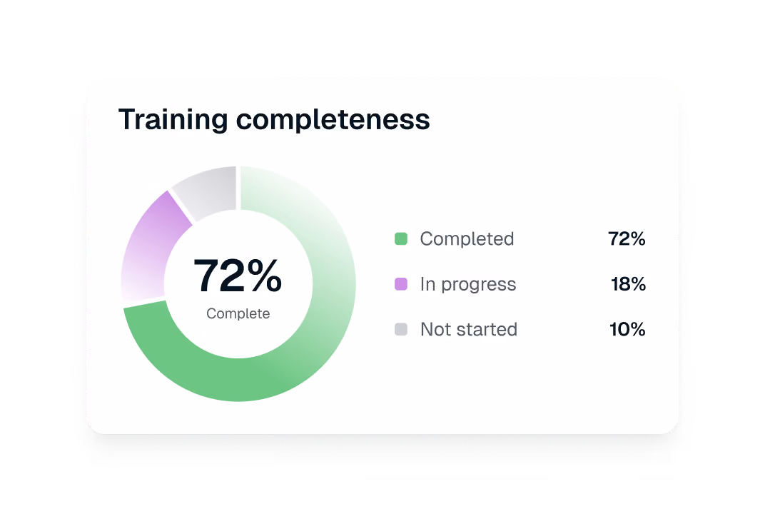 Live training insights dashboard
