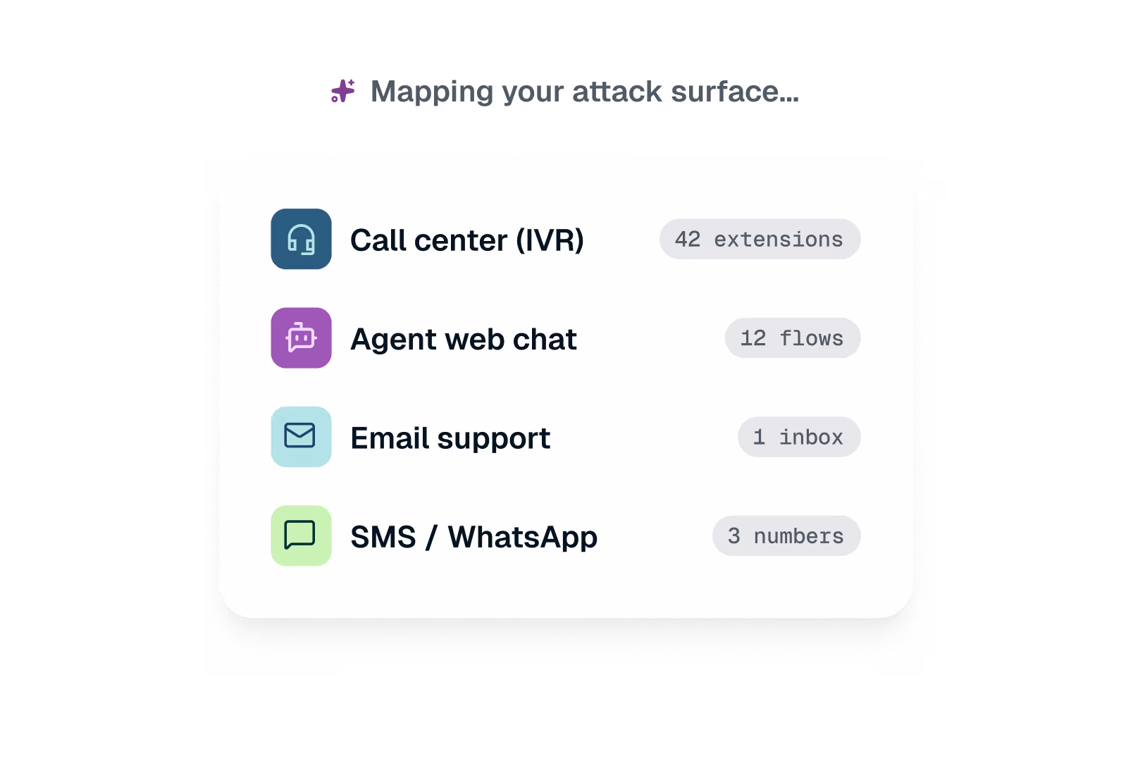 List showing call center, agent web chat, email support, and SMS/WhatsApp with respective counts.