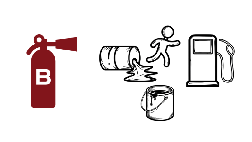 A red fire extinguisher labeled with a white letter 'B' and black line art icons showing a person running away from a spilled barrel, a paint can, and a gas pump.