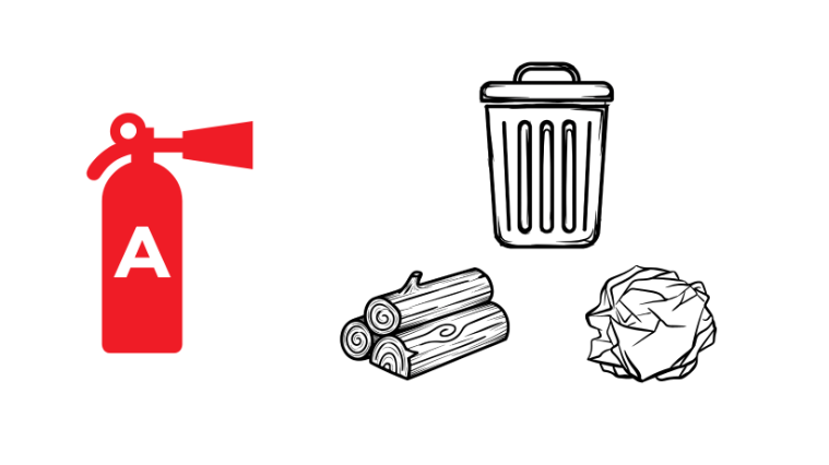 Red fire extinguisher marked with letter A on left, with illustrations of a trash can, three logs, and a crumpled paper ball on the right.