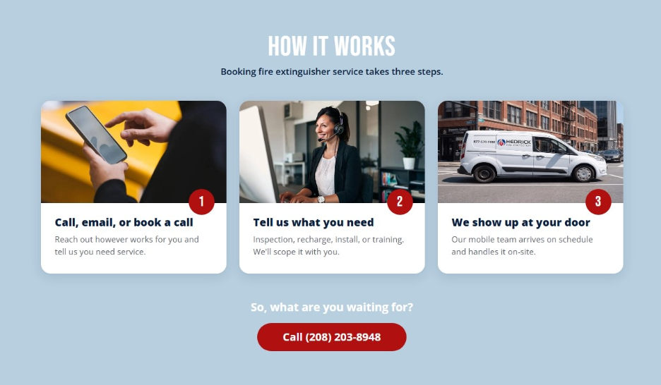 Three-step process for booking fire extinguisher service: 1. Call, email, or book a call with a hand holding a phone; 2. Tell us what you need with a woman wearing a headset working at a computer; 3. We show up at your door with a Hedrick Fire Protection branded van parked on a street. Below steps is a red button to call (208) 203-8948.