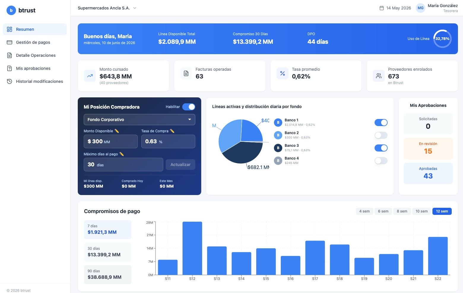 Btrust GDT Dashboard