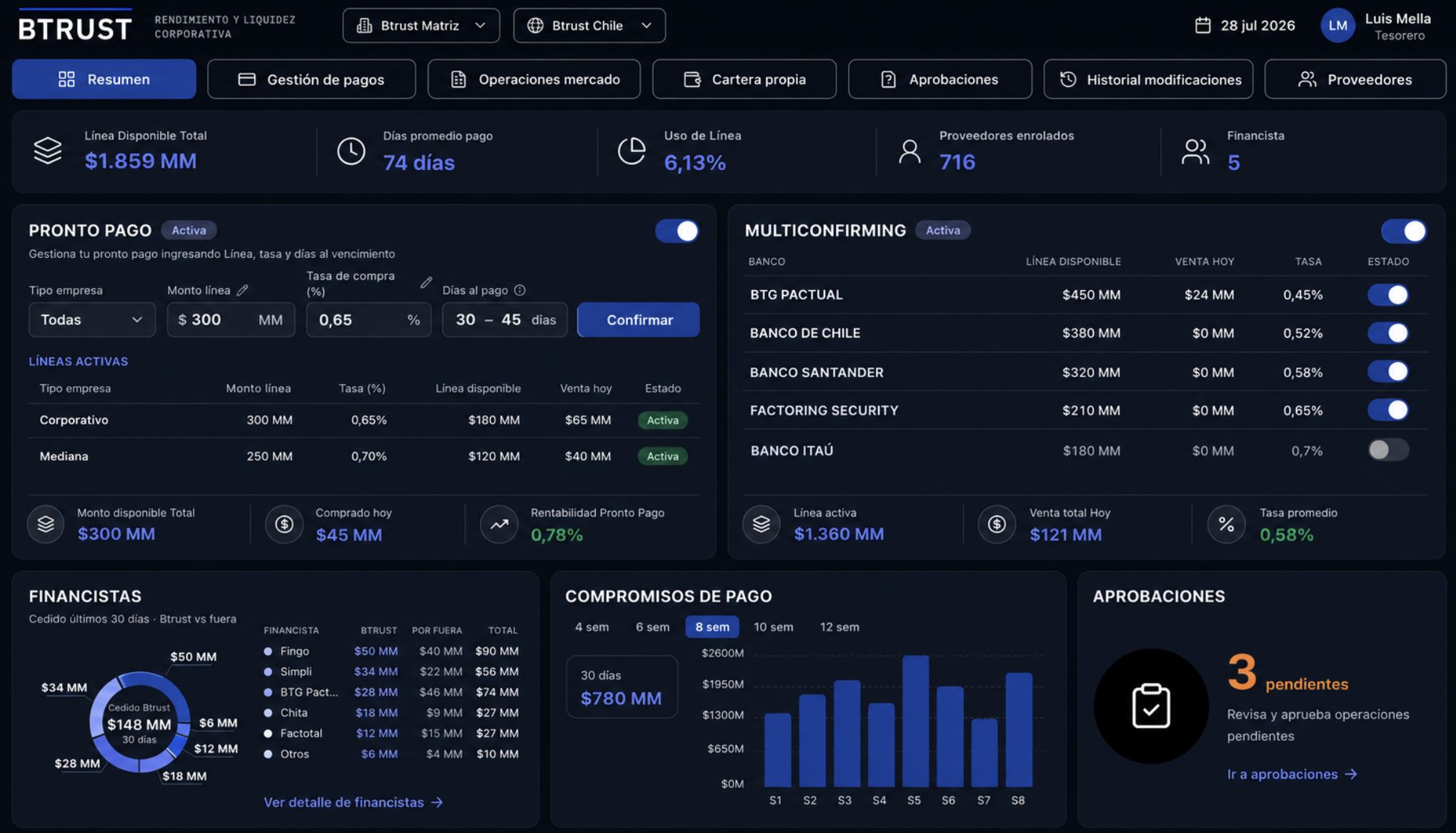 Btrust GDT Dashboard