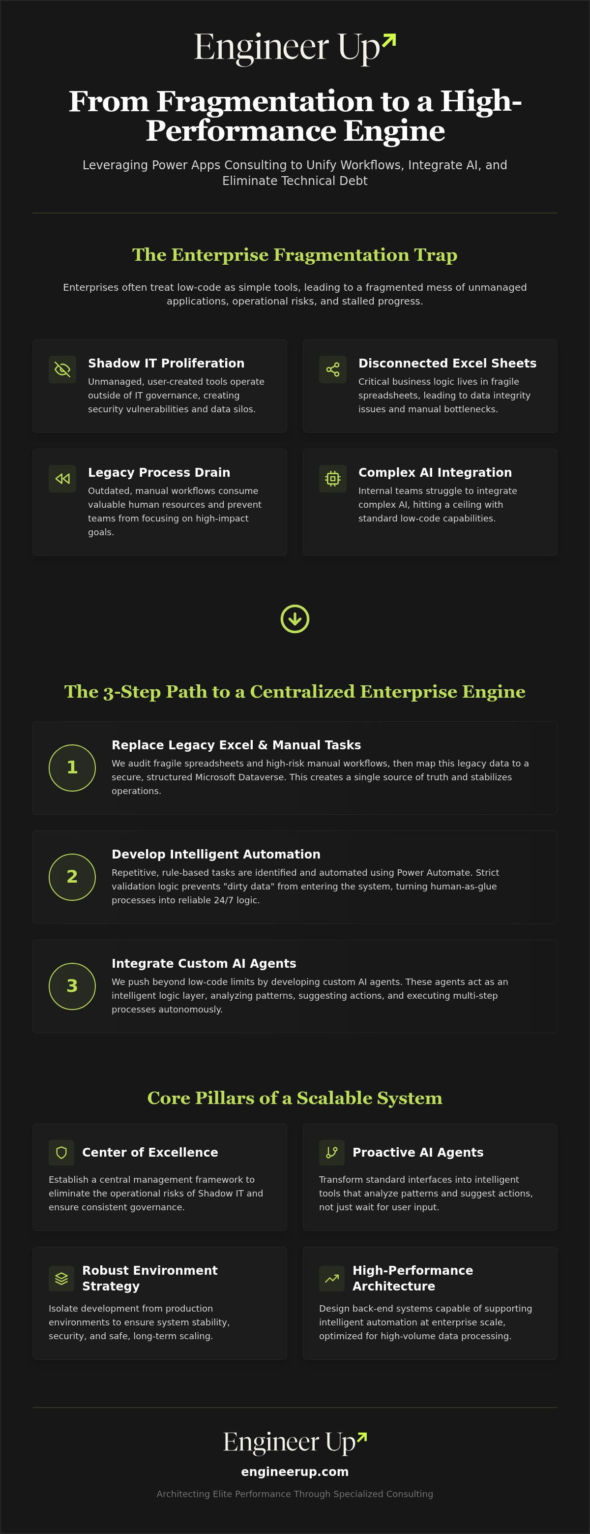 Power apps consulting services