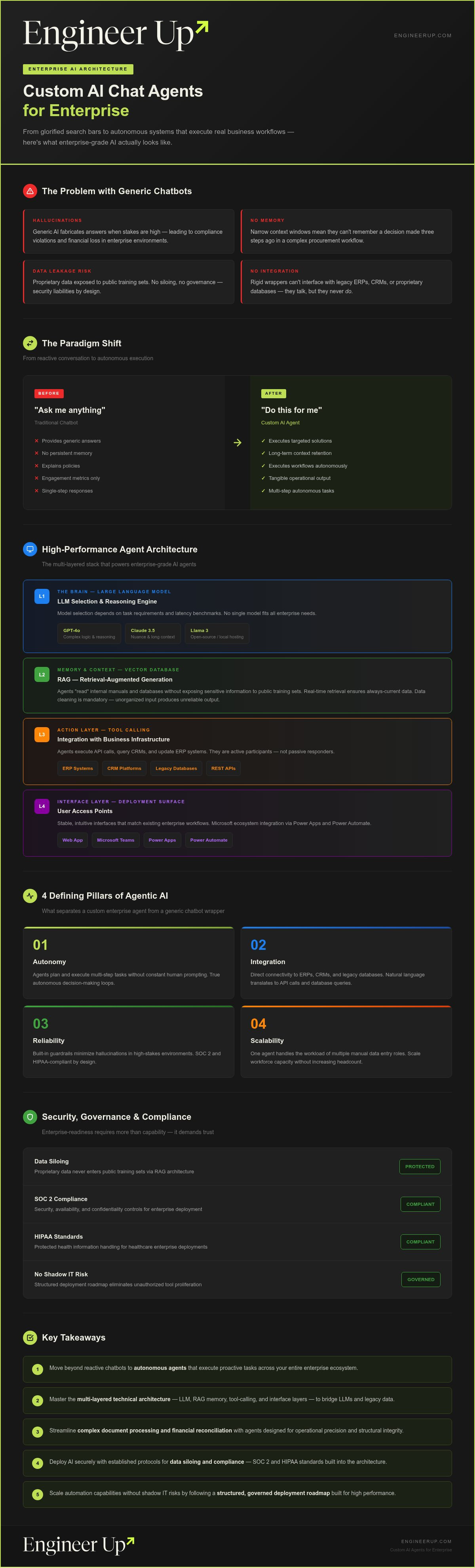 Custom ai chat agents for enterprise