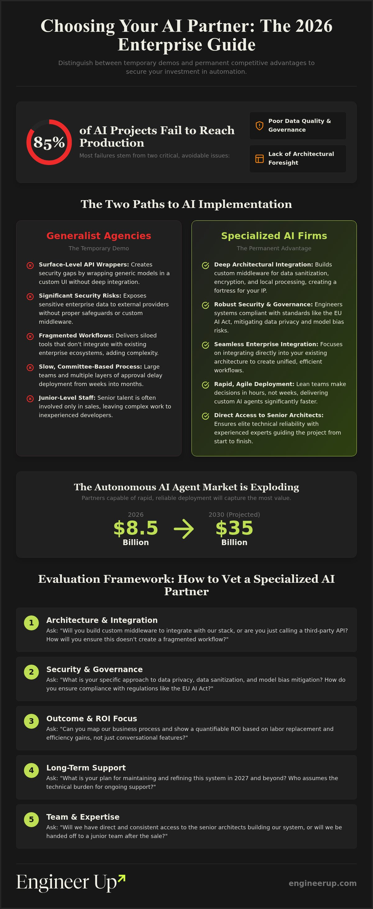 Specialized ai development firms