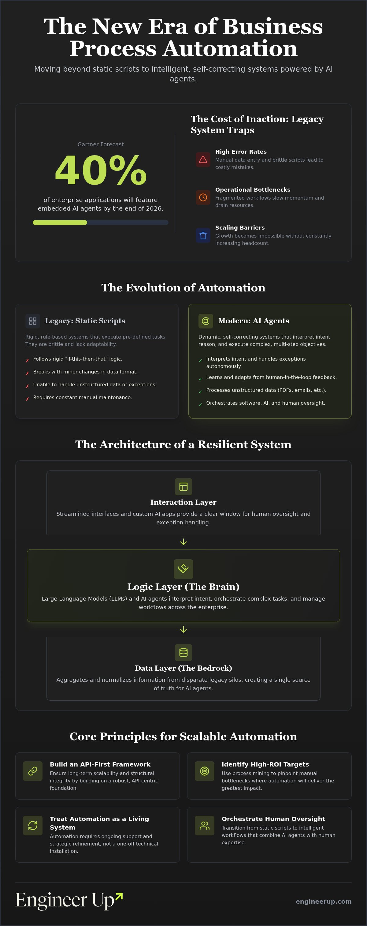 Business process automation services
