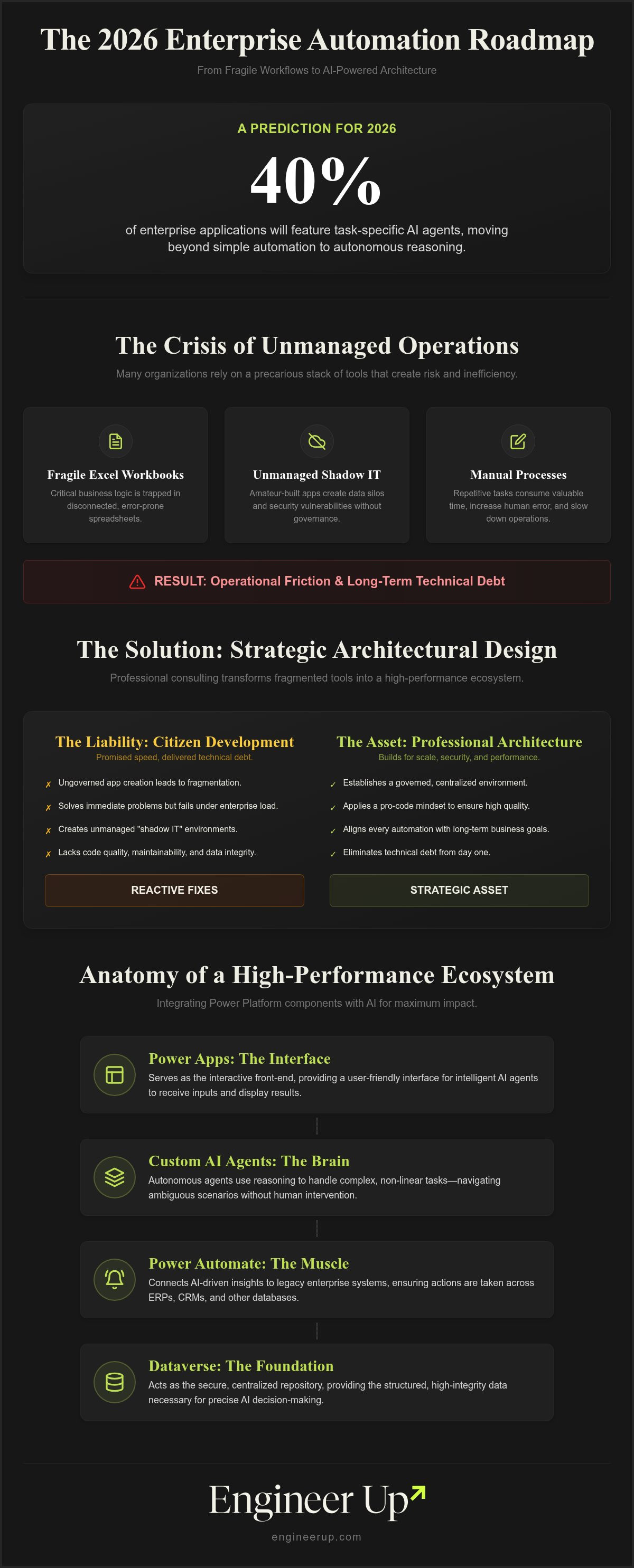 Power platform consulting