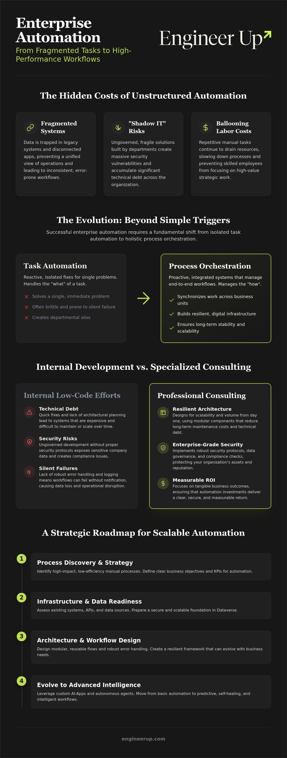 Power automate consulting