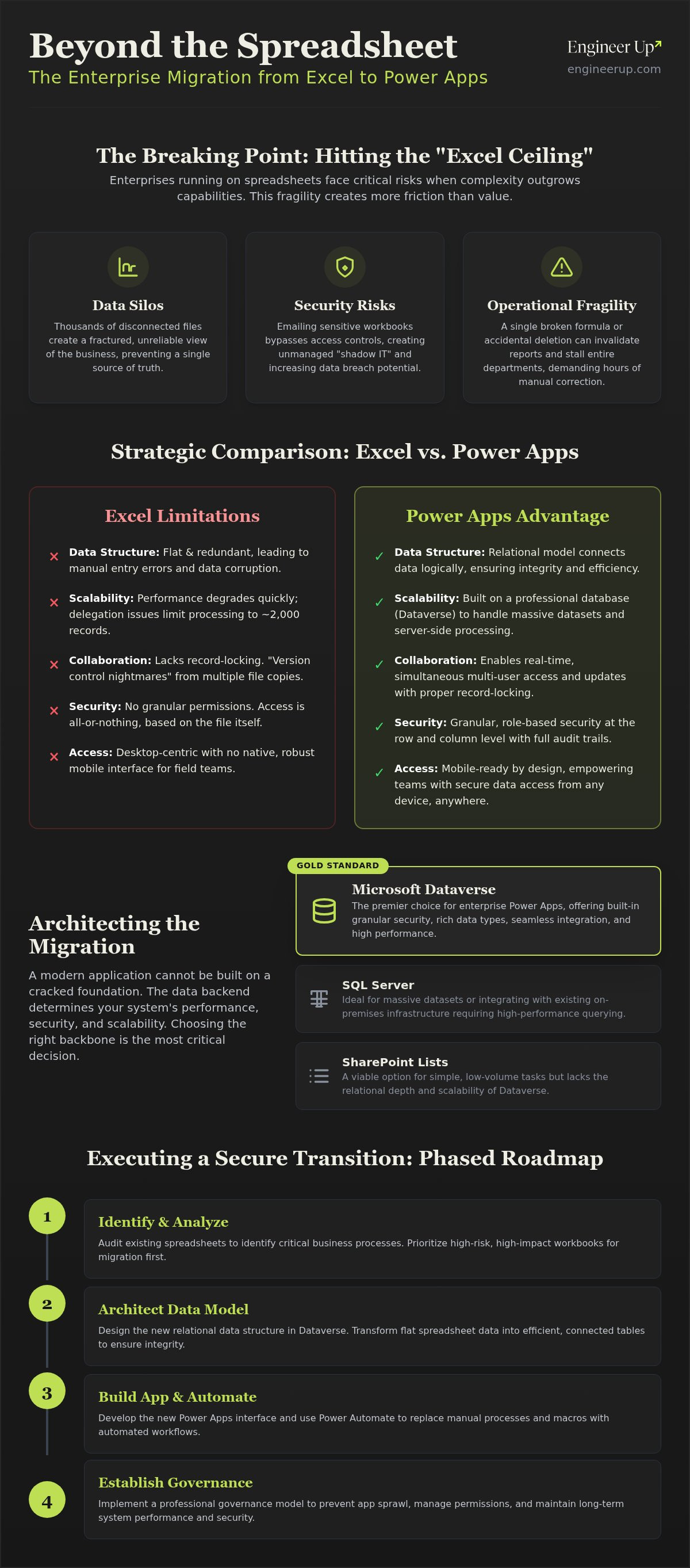 Replace excel with power apps