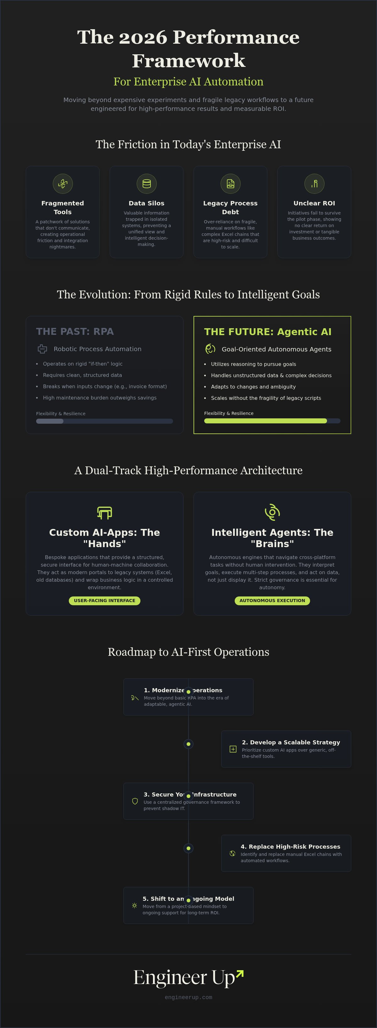Ai automation strategy for enterprise