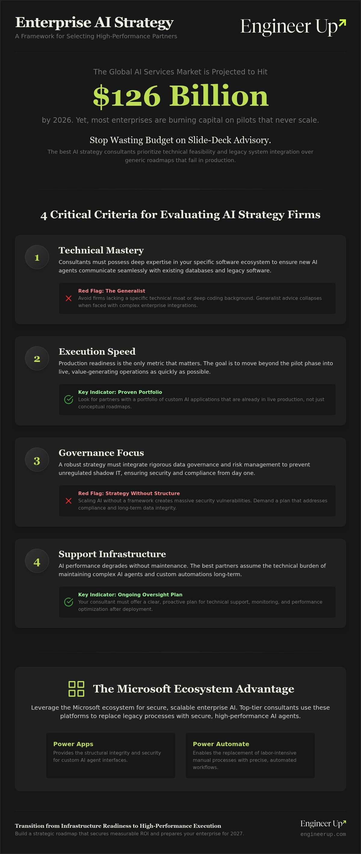 Best ai strategy consultants