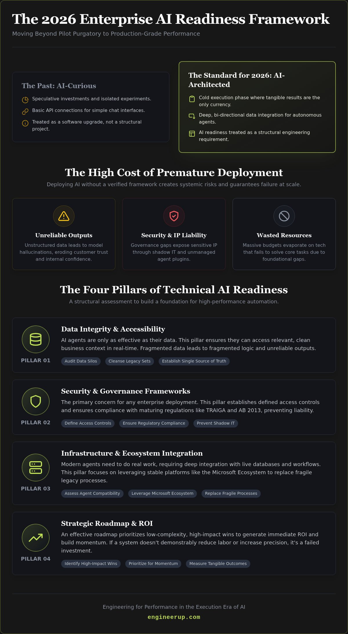 Enterprise ai readiness consulting