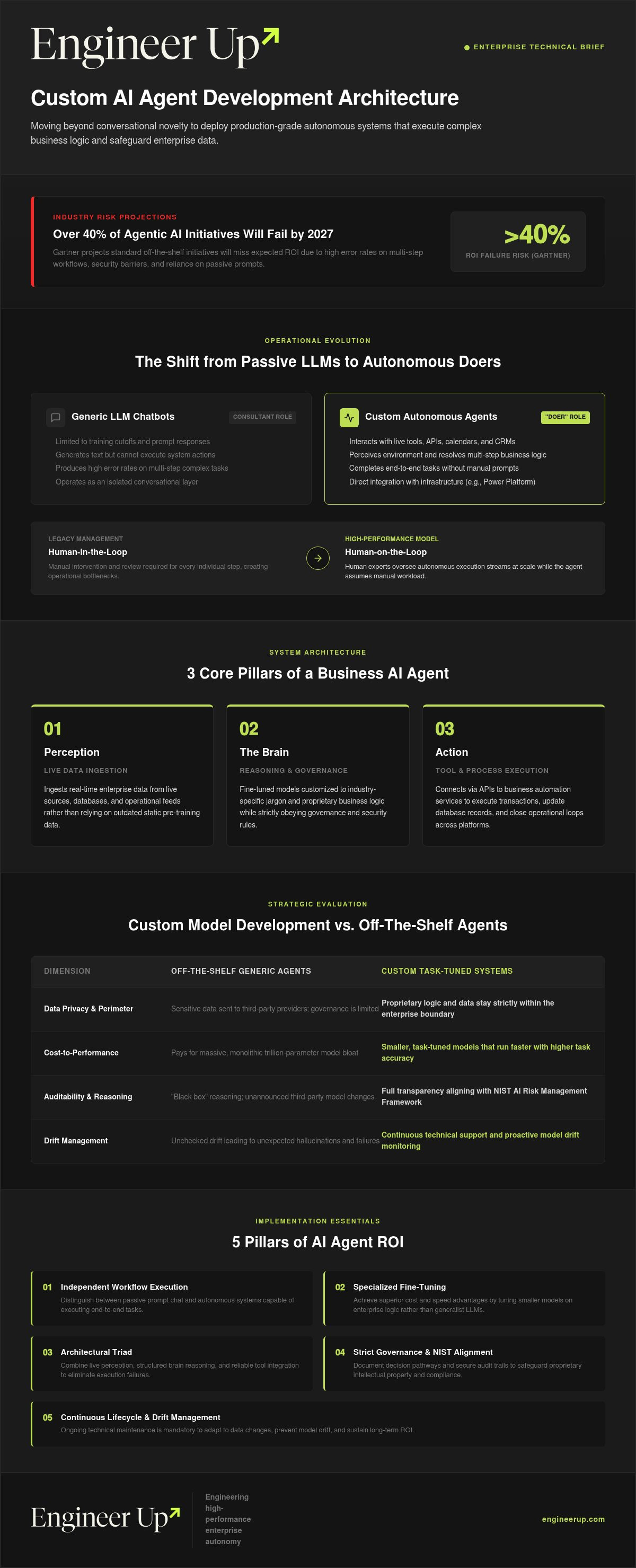 Custom ai agent development