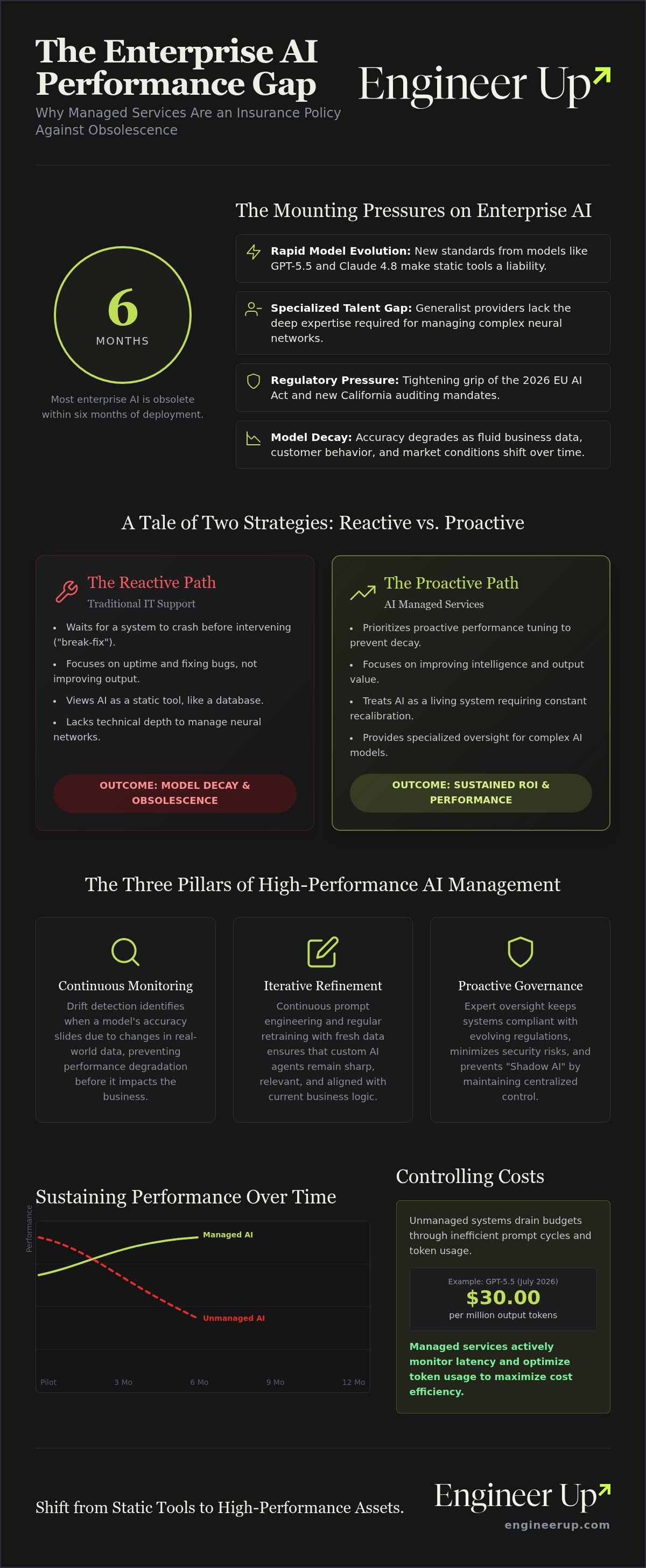 Ai managed services for business