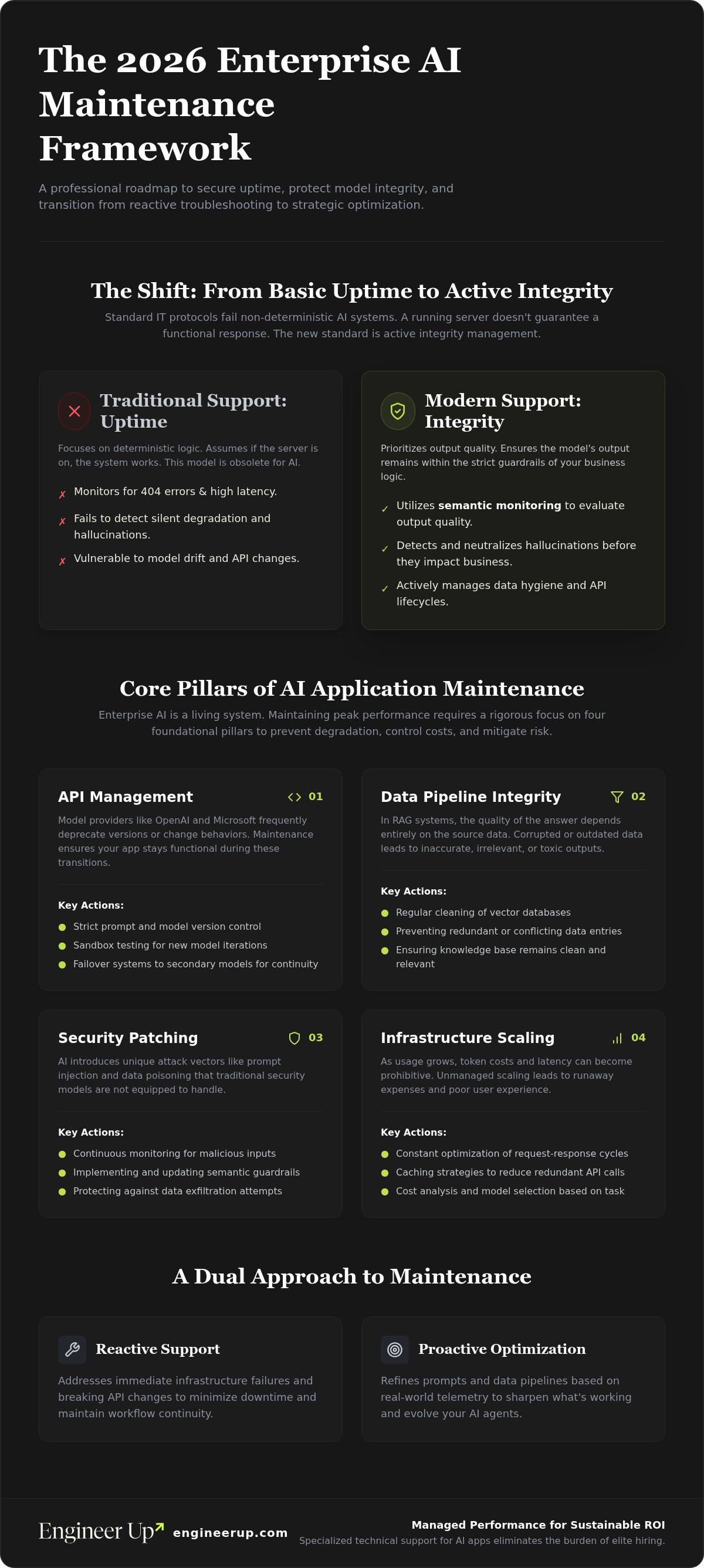 Technical support for ai apps