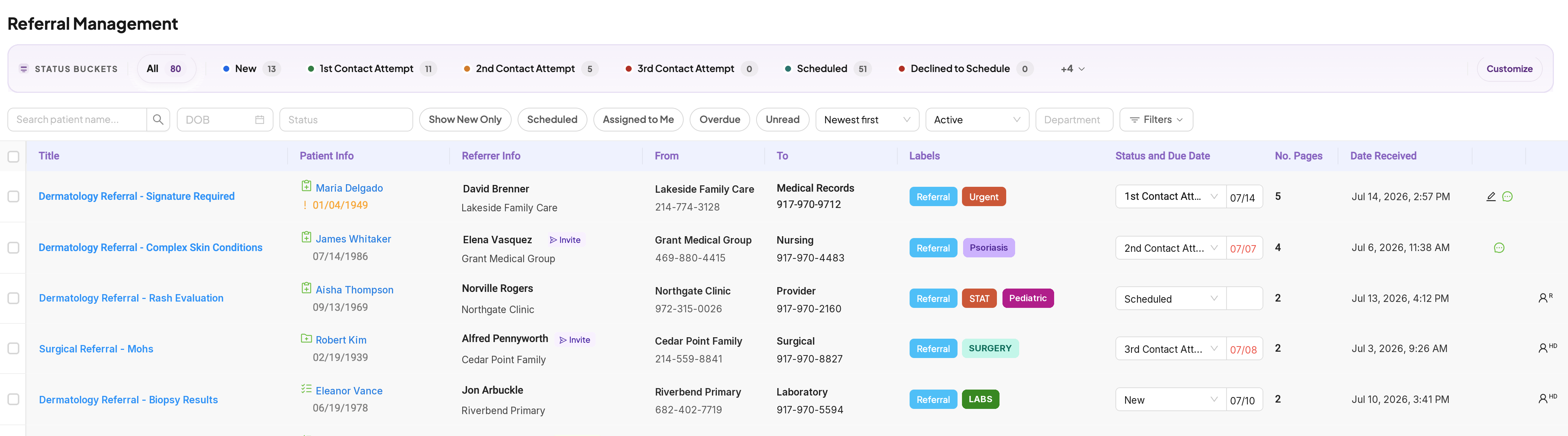 Medsender referral management screen showing referrals sorted by contact status with patient, referrer, labels, and due dates