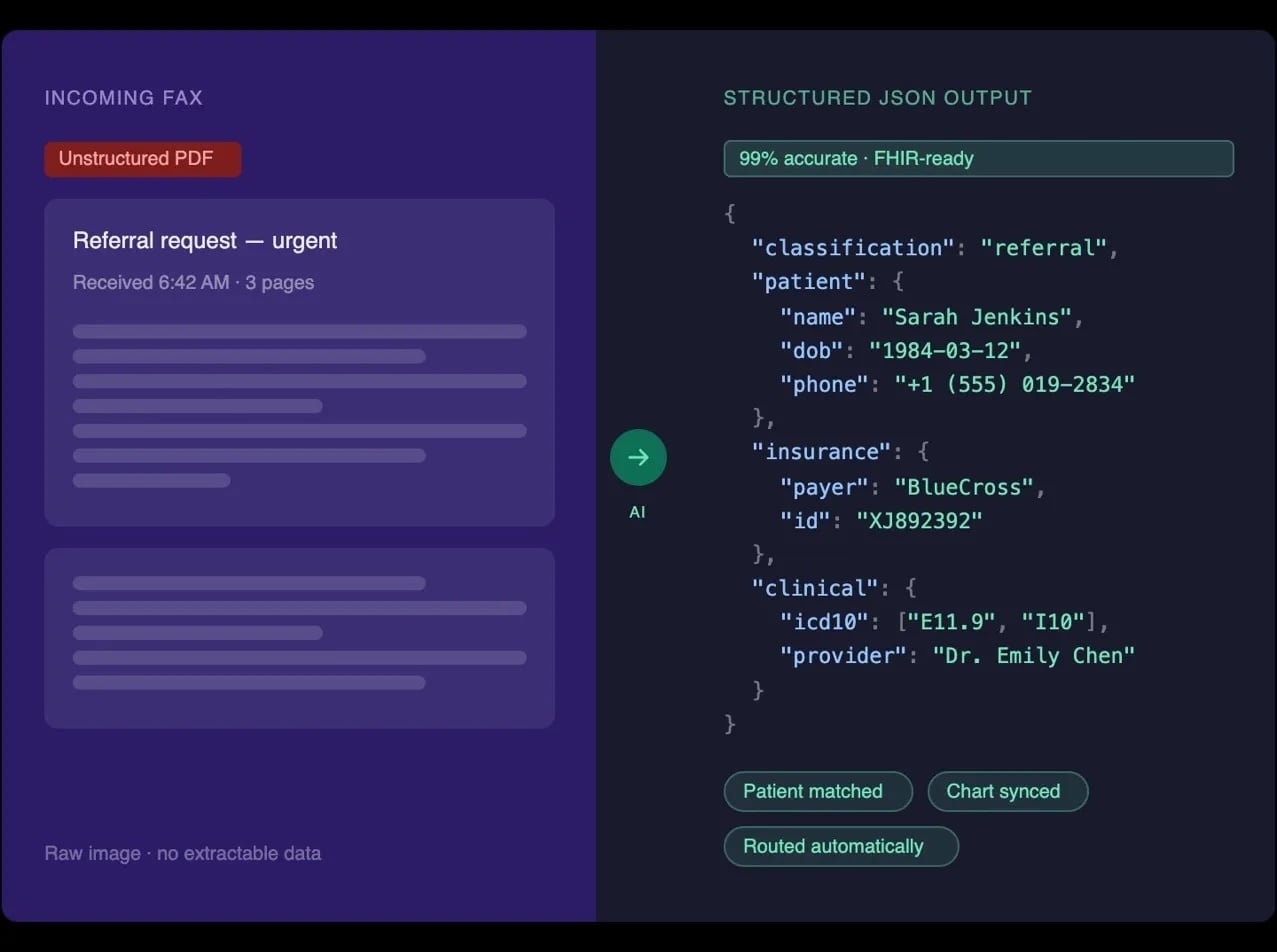 Medsender Healthcare Fax API — incoming unstructured fax document automatically transformed into structured JSON output, including patient name, date of birth, insurance, and clinical data