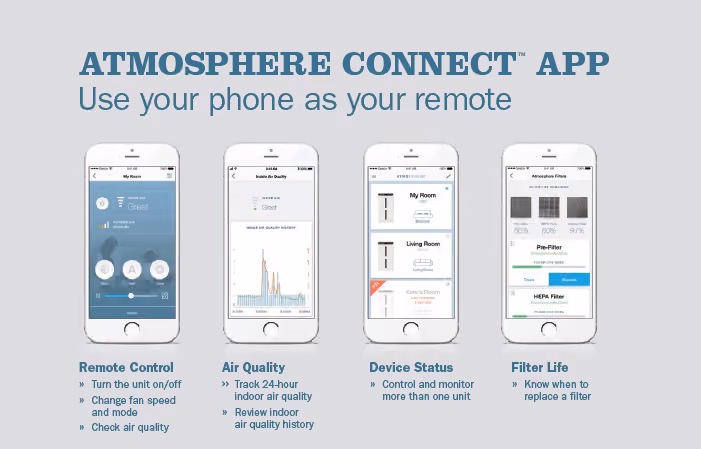 Four smartphone screens showing Atmosphere Connect App features: Remote Control, Air Quality, Device Status, and Filter Life.
