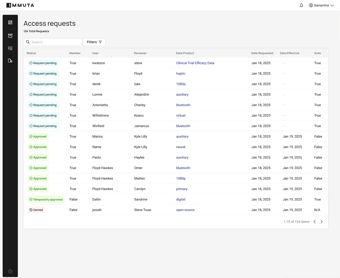data provisioning process