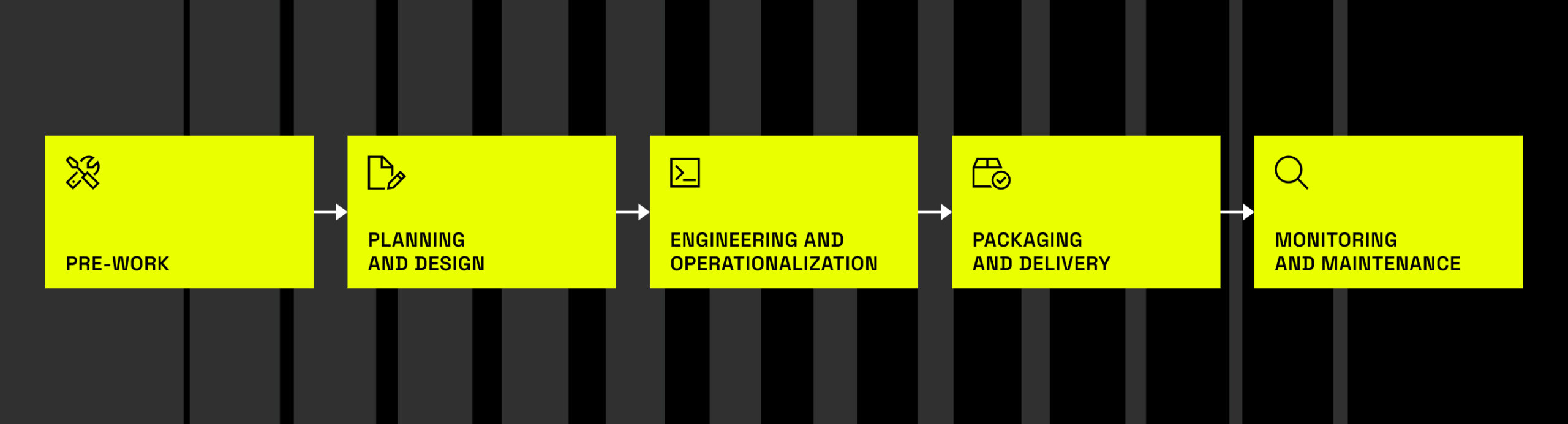 Data Product Framework Steps