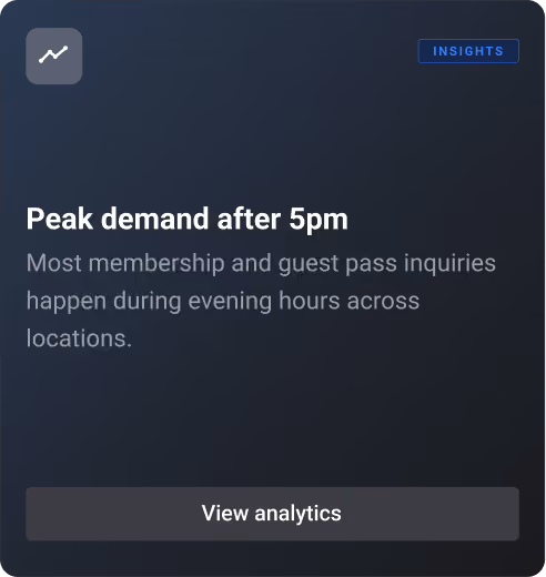 Insight card showing peak demand after 5pm, noting most membership and guest pass inquiries occur in evening hours.
