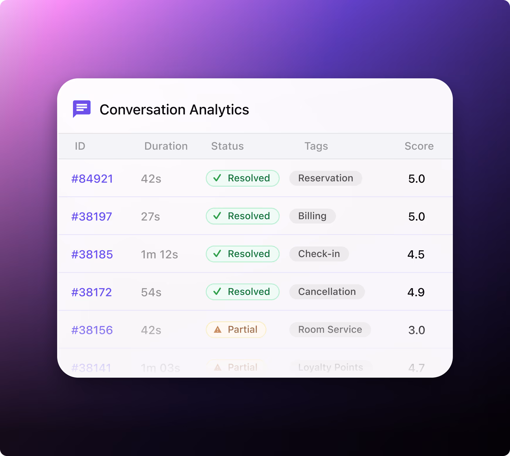 Conversation analytics