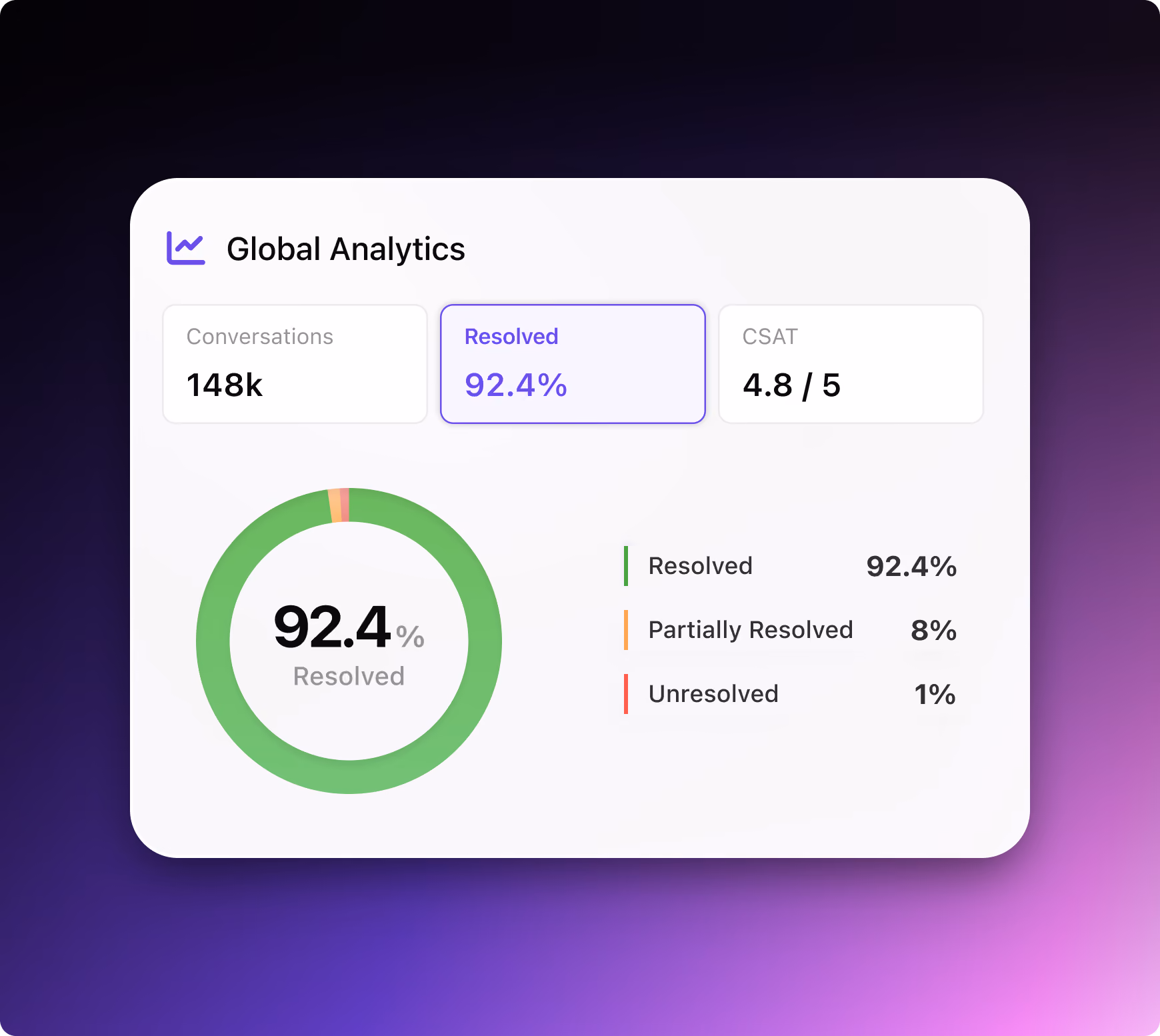 Global dashboard