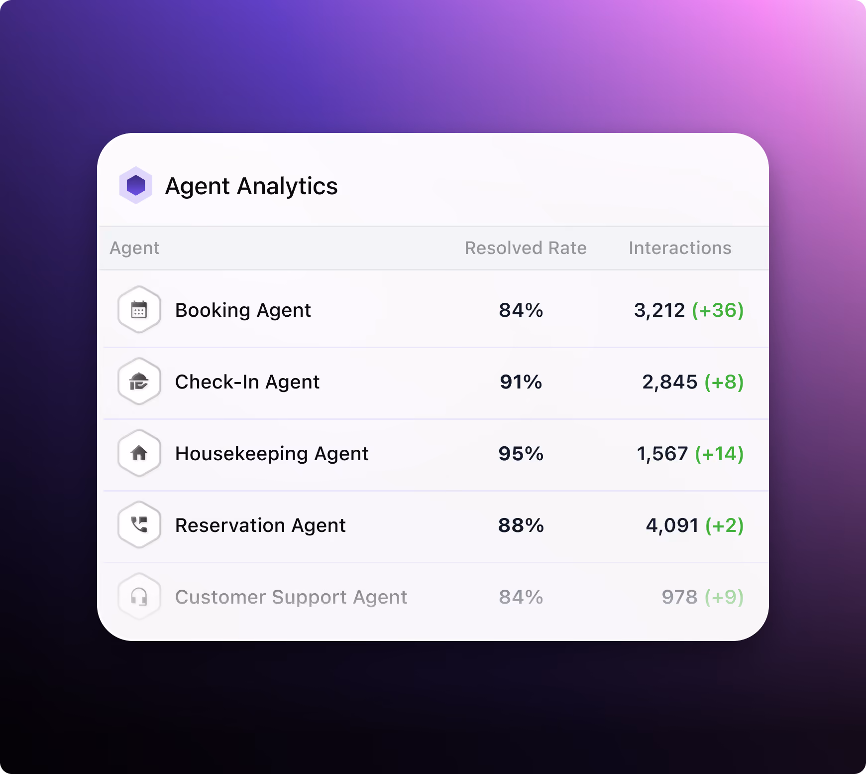 Agentic analytics