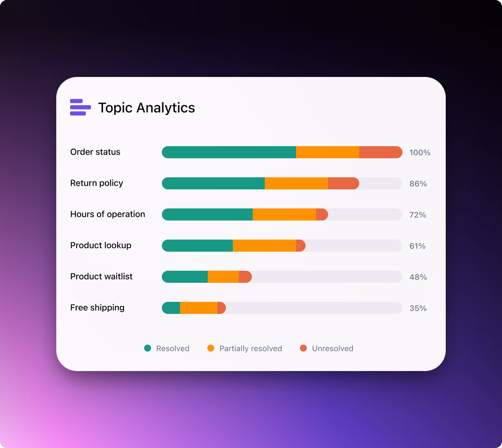 Topic analytics