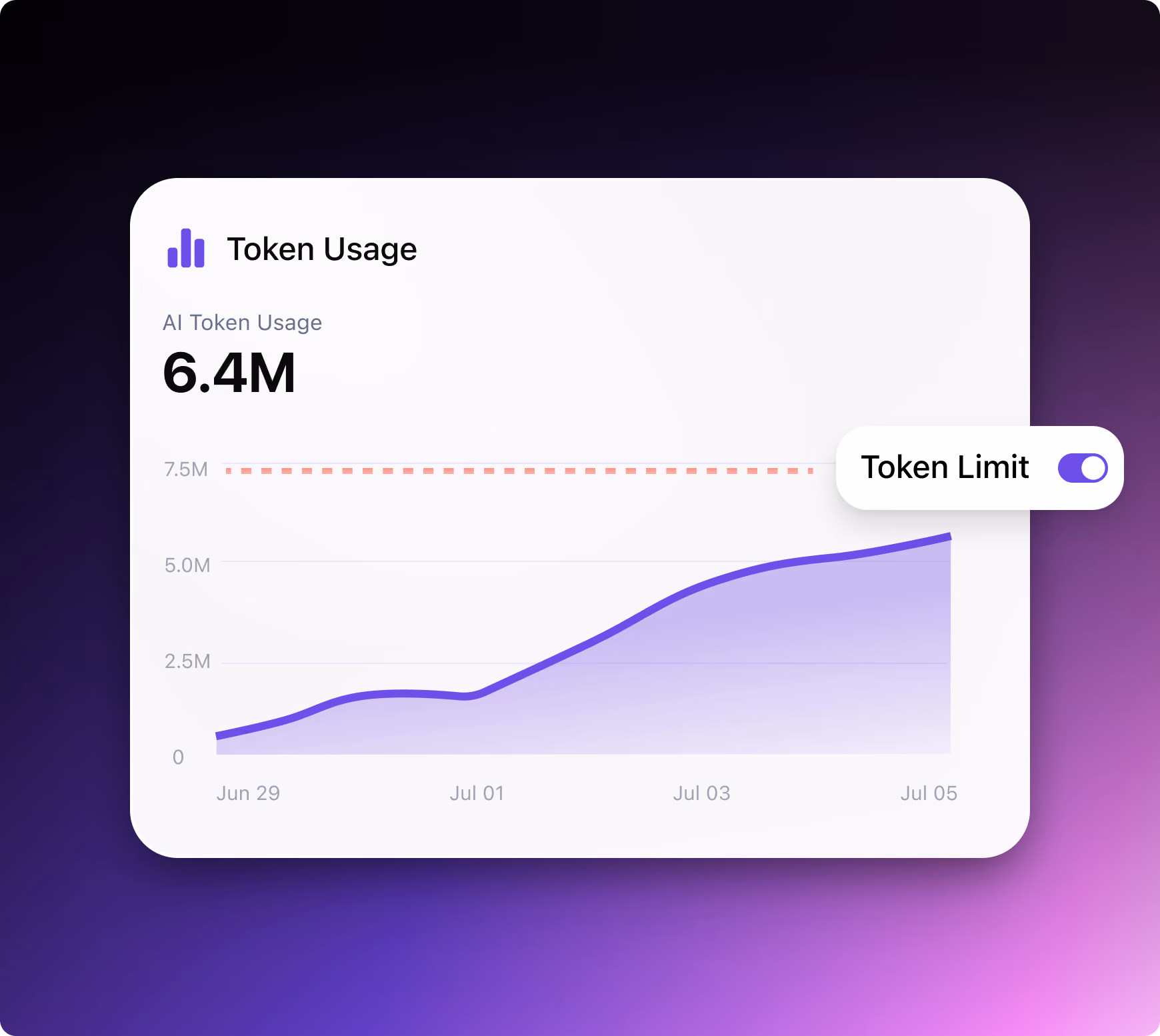 Token limits