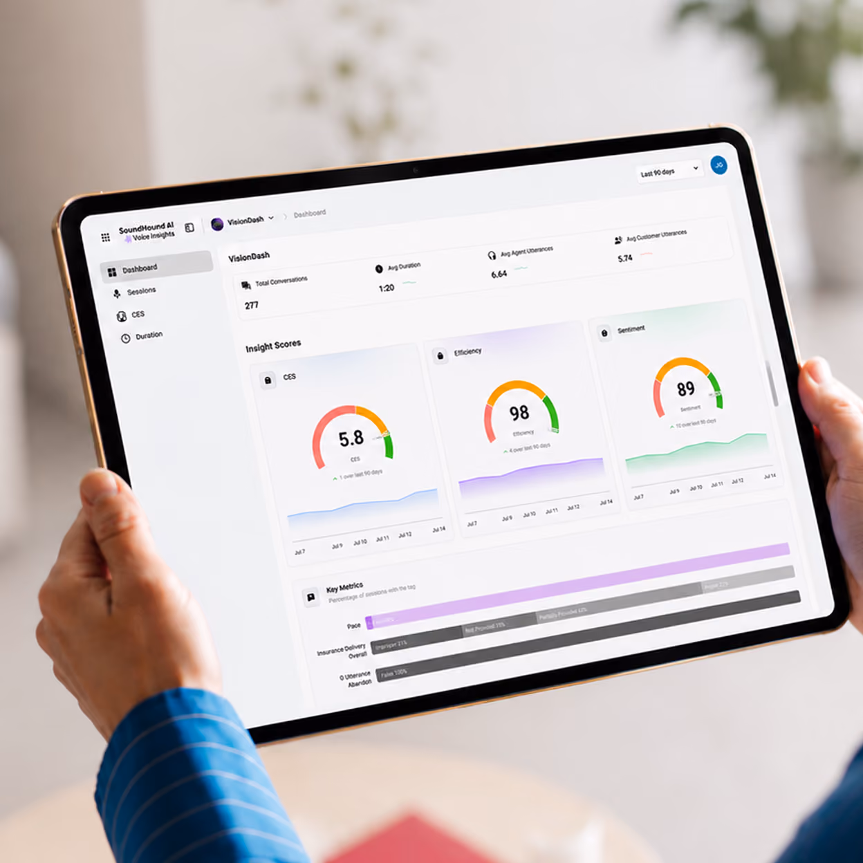 Hands holding tablet showing dashboard with CES, efficiency, and sentiment insight scores and metrics.