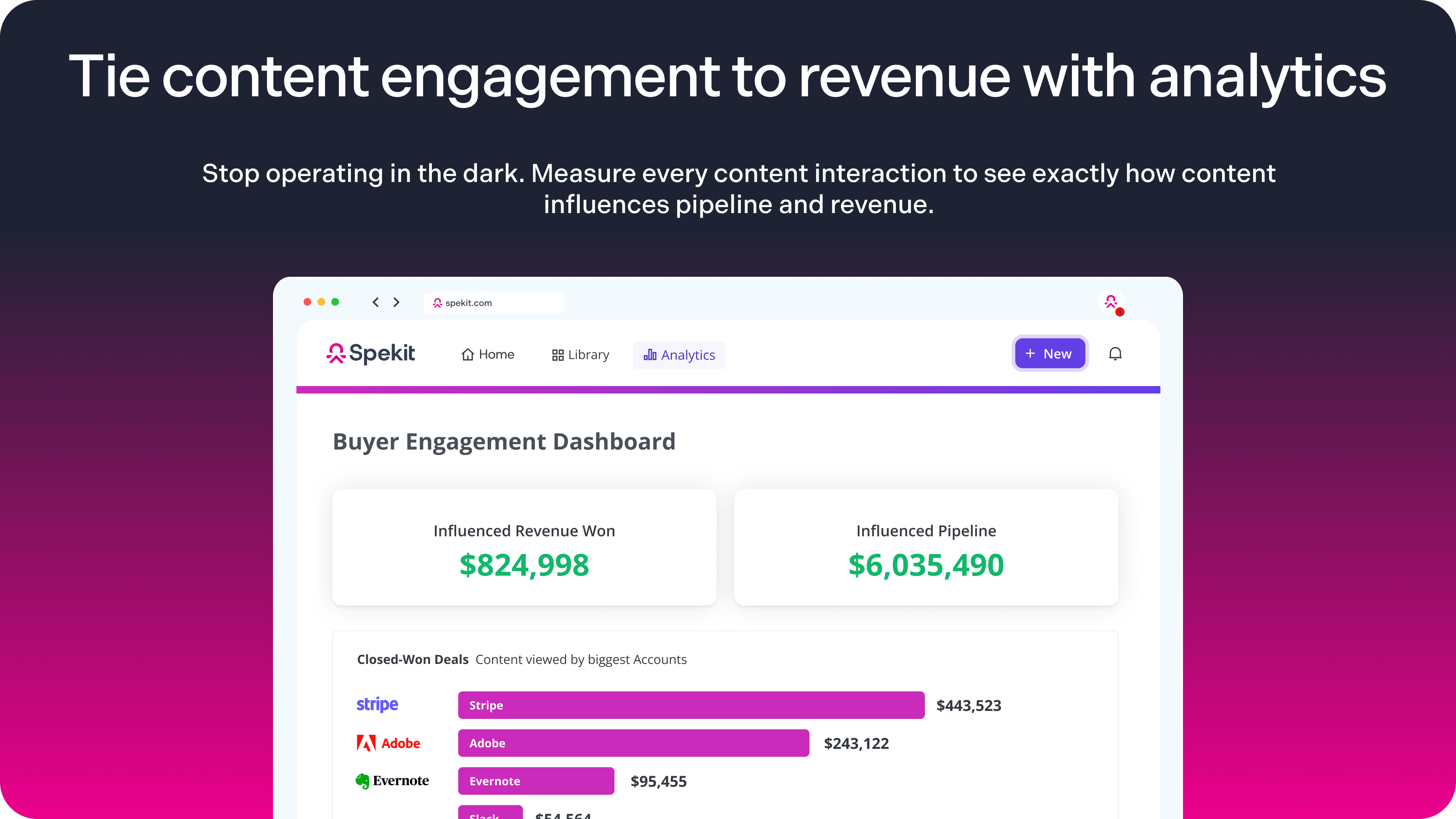 content engagement analytics