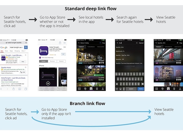 user flow hotel tonight