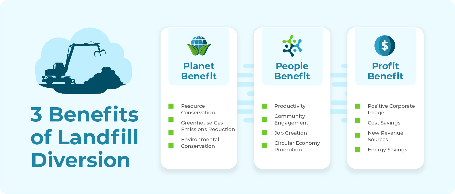 3 Benefits of Landfill Diversion